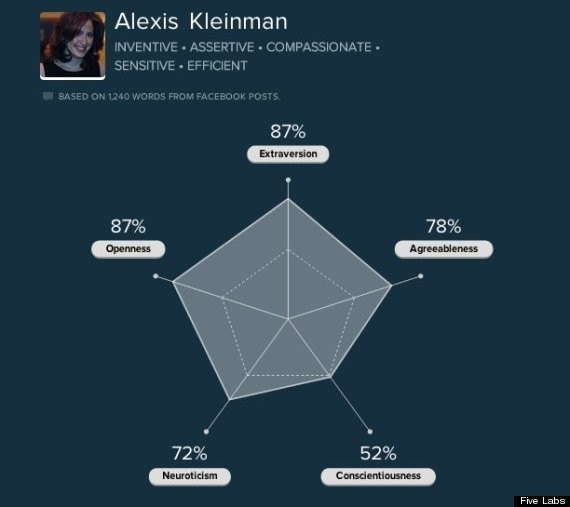 Test Your Personality Based On Your Facebook Posts