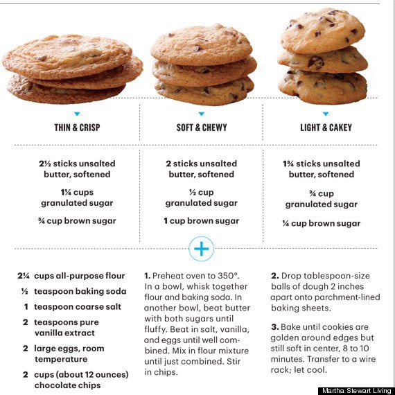 Martha Stewart's Genius Guide To Making Every Type Of Chocolate Chip Cookie