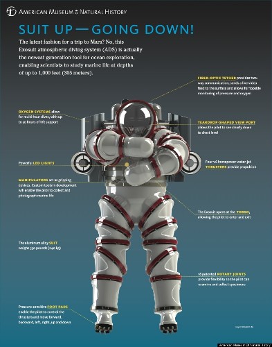 New 'Exosuit' To Take Ocean Divers To Stupendous Depths (PHOTO, VIDEO, INFOGRAPHIC)