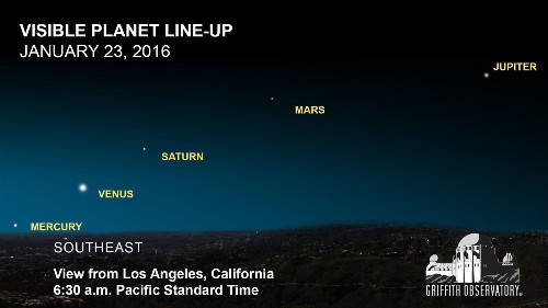 The best places to see this weekend's five-way planetary alignment - Los Angeles Times