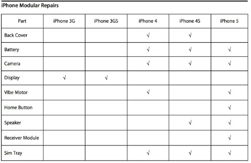 Apple Testing Expanded iPhone Repair Options Through Authorized Service Providers in Canada