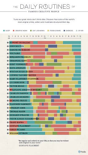 Daily Routines: Work