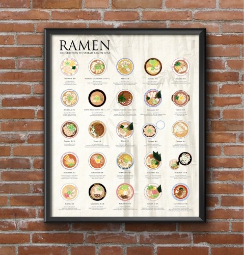 Illustrated Poster Highlights 25 Popular Variations of Ramen