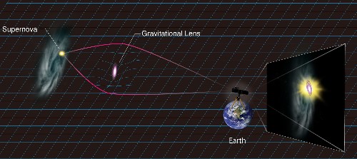 Astronomers Solve Mystery of Superbright Supernova