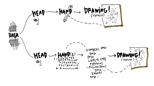 Sketching with Data Opens the Mind’s Eye