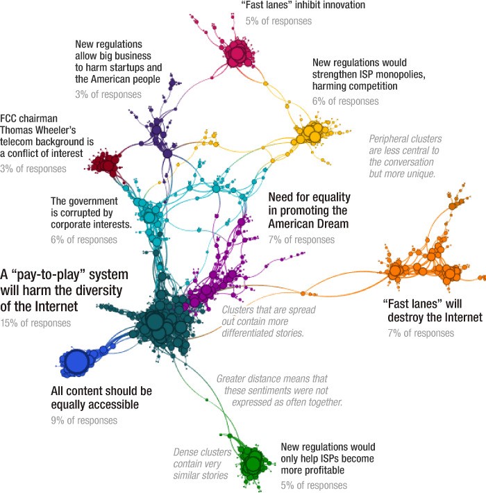A Fascinating Look Inside Those 1.1 Million Open-Internet Comments
