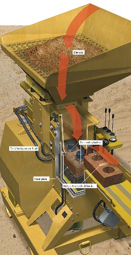 How To Make Bricks Out Of Dirt