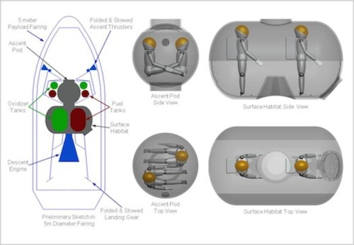 A 'Pumpkin' Pod For Flying To The Moon Like A Princess
