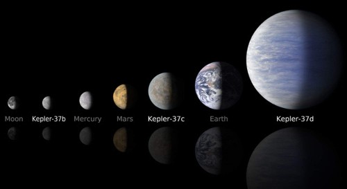 This Is The Tiniest And Thus Most Adorable Planet We've Ever Seen