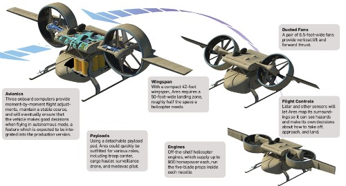 A Drone For Dangerous Missions