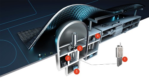 This is how a molten salt nuclear reactor works