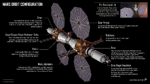 How Lockheed Martin Plans To Set Up A Base Camp In Mars' Orbit