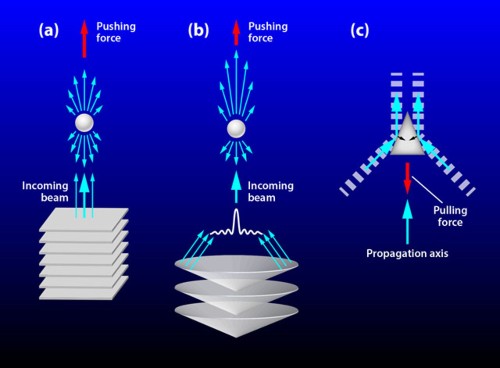 A Tractor Beam Made Of Sound Waves