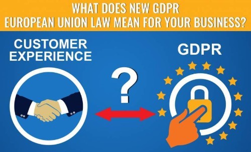 What does GDPR European Union law mean for your business?