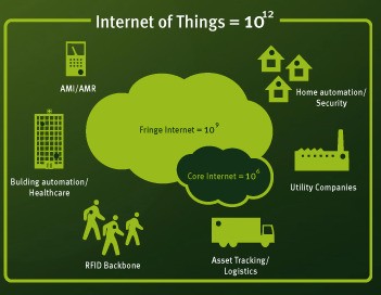 ARM Acquires Internet Of Things Startup Sensinode To Move Beyond Tablets And Phones