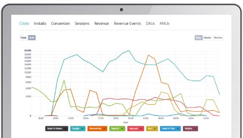 App Analytics Startup Adjust Raises $7.6 Million Series C