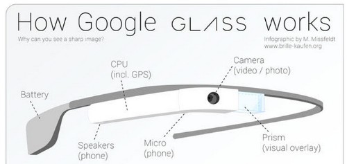 Google Glass Update Adds Hangout, Google+ Notifications, Long Press For Search Throughout The UI