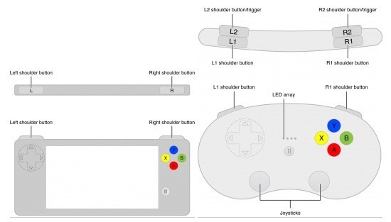 What Games Are: Apple Needs To Make An iJoypad