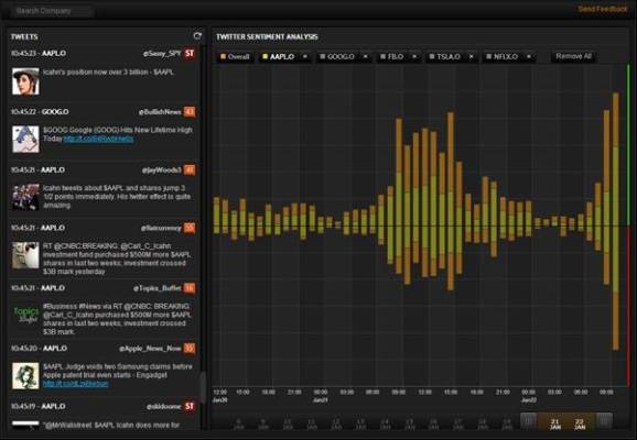 Thomson Reuters Taps Into Twitter For Big Data Sentiment Analysis
