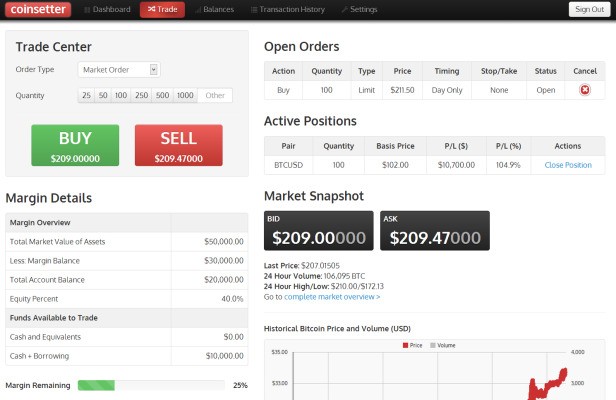 Coinsetter Lands $500K From SecondMarket Founder & Others To Help Bring Leverage, Shorting To Bitcoin Trade