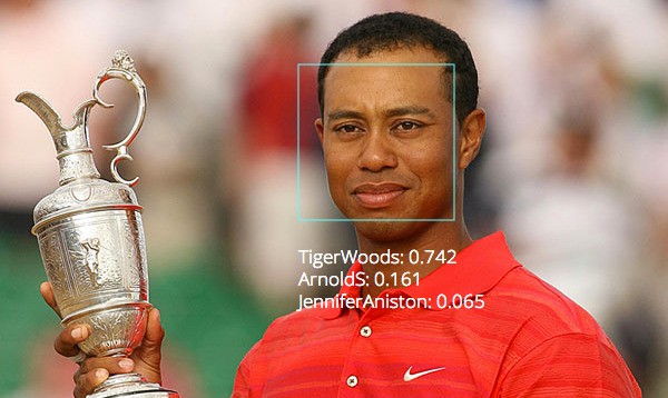 Google Glass Getting A Face Recognition App This Month, But It Won’t Get Google’s Blessing