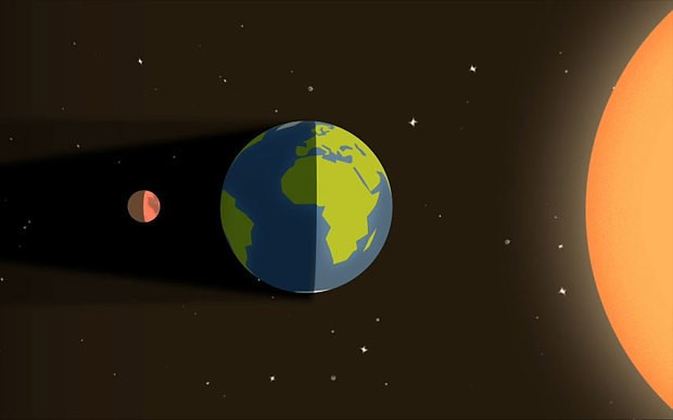 What is a supermoon lunar eclipse?