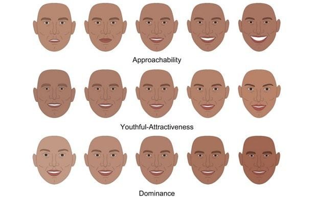 Do you judge celebrities’ personalities by their faces?