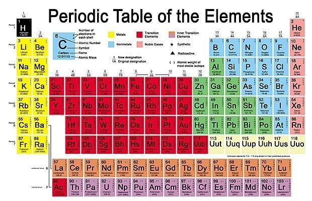 CHEMISTRY INFORMATION AND VIDEOS