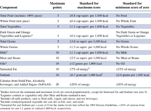 Toward a Diet That Prevents Cancer