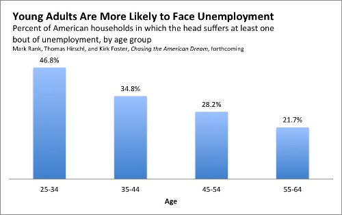Yep, Being a Young, American Adult Is a Financial Nightmare