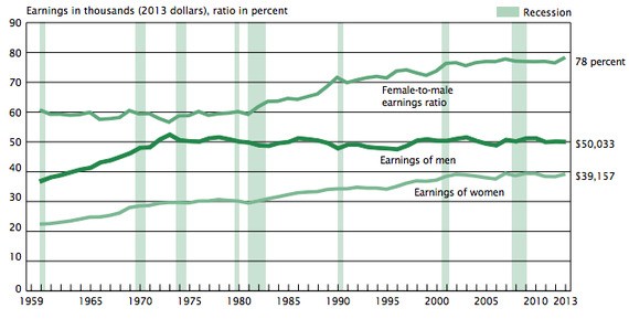 Black, White, Asian, Hispanic: The Disparities in Household Income