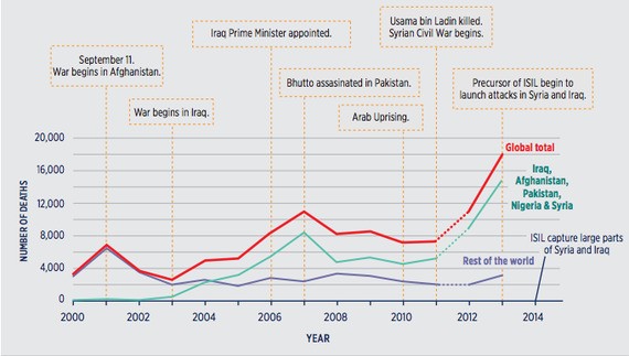 The Geography of Terrorism