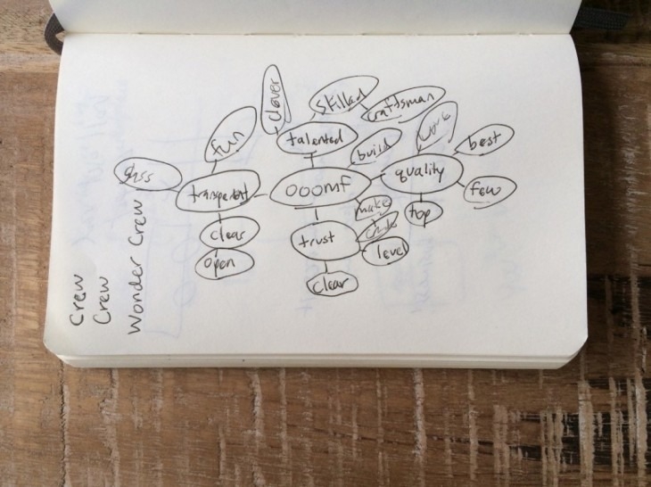 How to Brainstorm The Perfect Name for Your Company