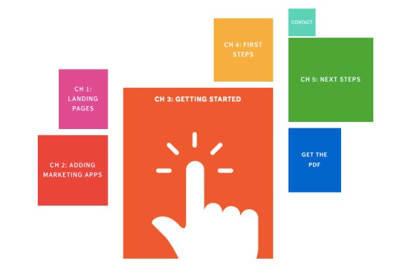 Goodbye, white papers: 'Marketing apps' engage prospects instead of throwing content at them
