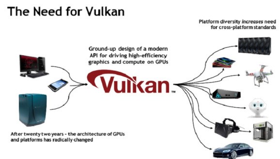 Mobile game visuals will get better with upcoming successor to OpenGL graphics standard