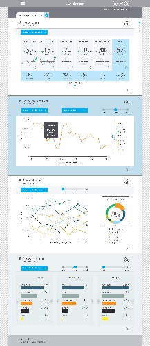 This marketing platform helped Samsung beat Apple … and predicts the future with 78% accuracy