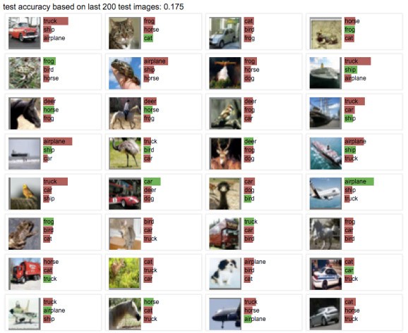 Want an open-source deep learning framework? Take your pick