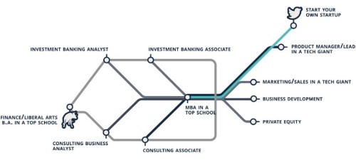 Why Wall Street talent is moving to Silicon Valley