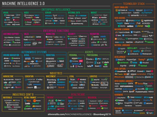 How AI can solve the top 3 pain points in marketing