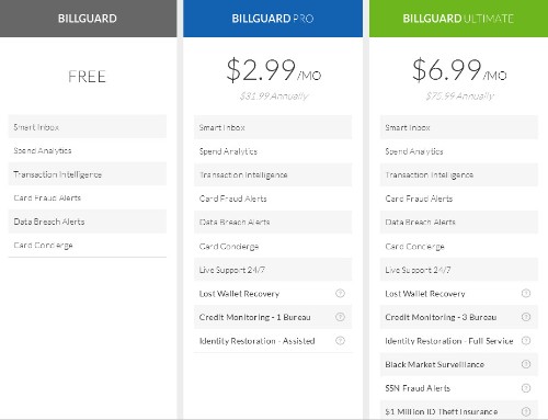 BillGuard goes freemium and adds identity theft protection to its finance-monitoring app