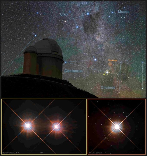 Scientists find Earth-like planet circling sun’s nearest neighbor
