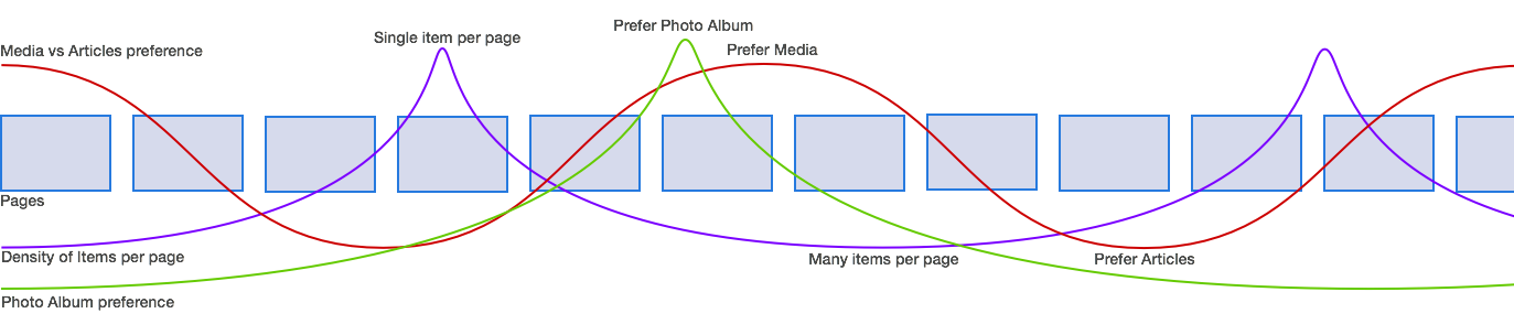 diagram-pageflow