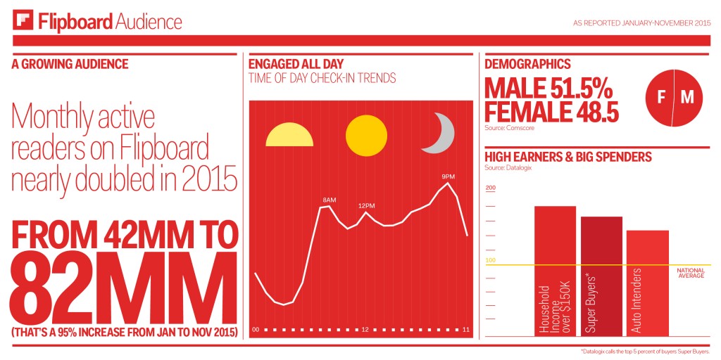 Sales Infographic 2015_1