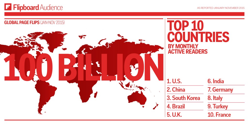 Sales Infographic 2015_2