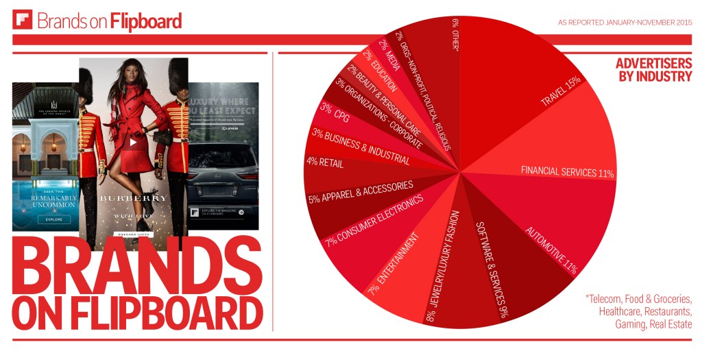 Sales Infographic 2015_3